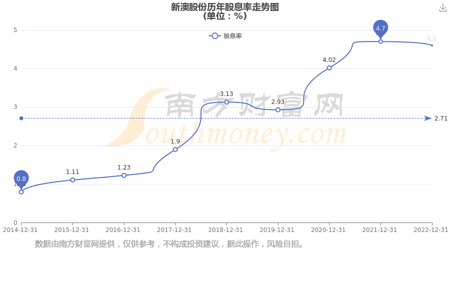 新澳2025年最新版資料深度解析，新澳2025年最新版資料深度剖析