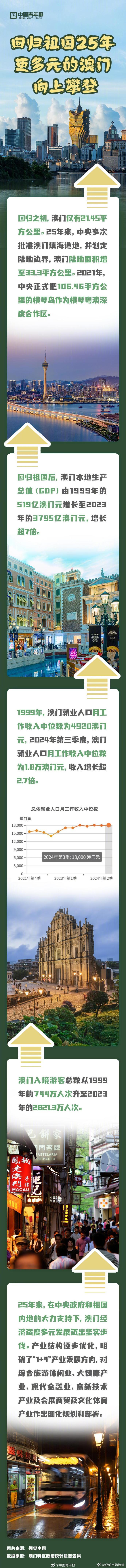 探索澳門歷史，2025年澳門歷史記錄回顧與前瞻，澳門歷史深度探索，回顧與展望至2025年澳門歷史記錄發(fā)展