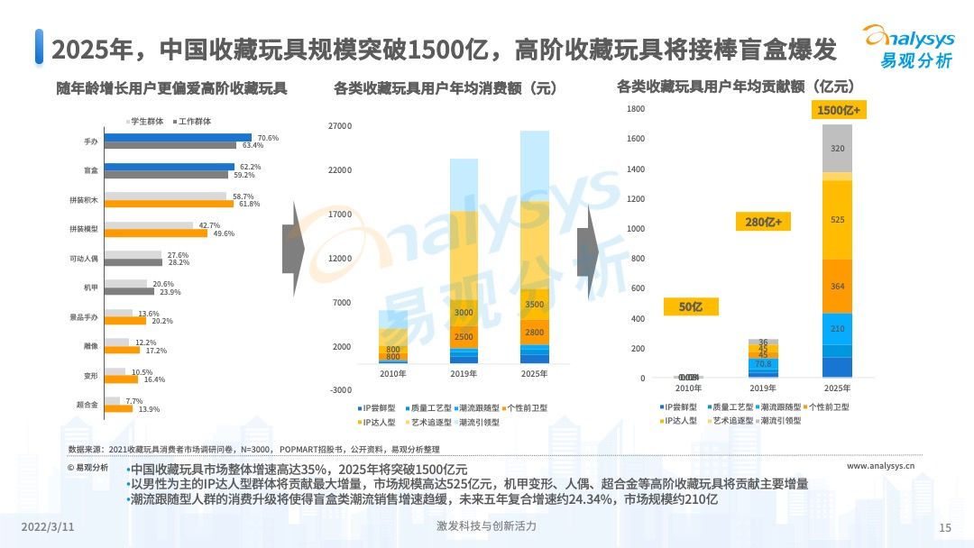 澳門彩票的未來展望，2025年天天開獎結(jié)果預測，澳門彩票未來展望及天天開獎結(jié)果預測（至2025年）