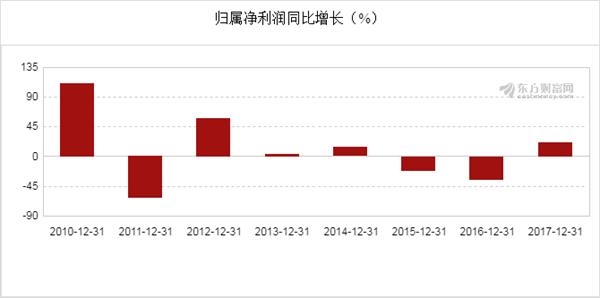 深度分析與預(yù)測(cè)