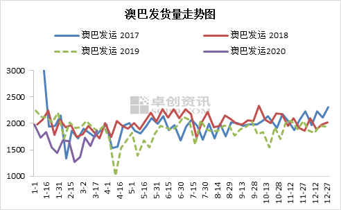 新澳綜合出號走勢圖，深度解析與SEO優(yōu)化策略，新澳綜合出號走勢圖深度解析及SEO優(yōu)化策略指南