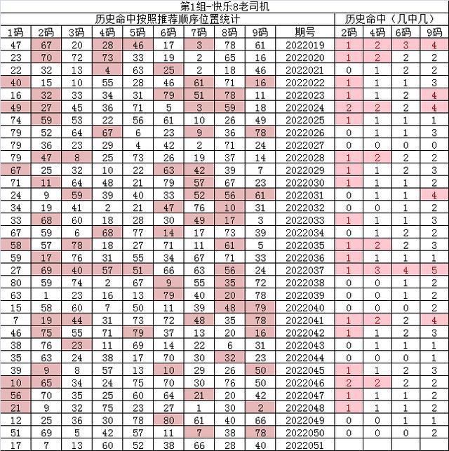 紅7碼，探索神秘的數(shù)字世界與SEO優(yōu)化之道，紅7碼，揭秘數(shù)字世界的奧秘與SEO優(yōu)化策略