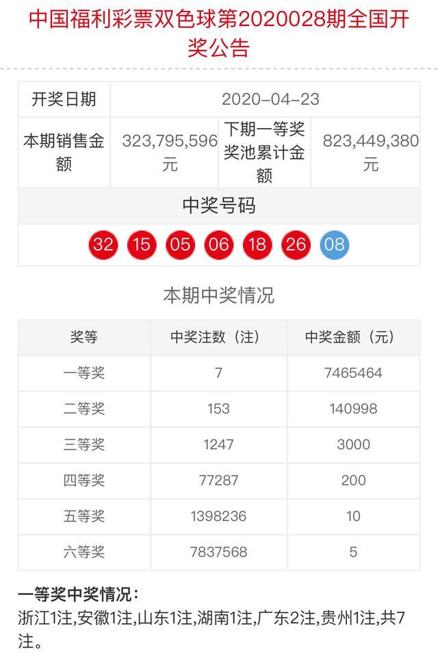 新奧門六和開獎結果