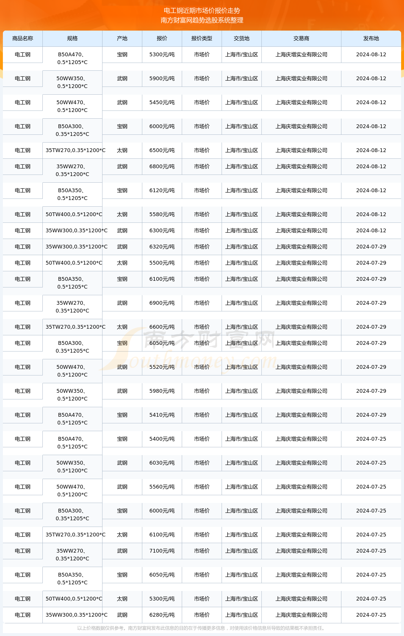揭秘2024新澳生肖走勢圖，預(yù)測與策略，揭秘2024新澳生肖走勢圖，預(yù)測分析與策略指南