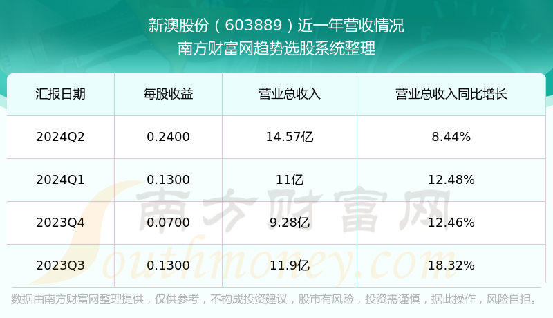 新澳今晚上9點(diǎn)30開獎(jiǎng)結(jié)果揭曉，探索彩票背后的秘密，新澳彩票開獎(jiǎng)夜，探索背后秘密，9點(diǎn)30分結(jié)果揭曉
