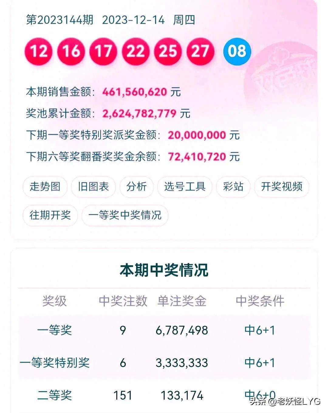 雙色球開獎結(jié)果，揭秘、預(yù)測與解析，雙色球開獎結(jié)果解析，揭秘與預(yù)測最新動態(tài)