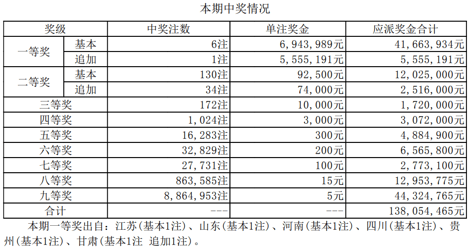 揭秘新奧集團(tuán)彩票業(yè)務(wù)，最新開獎(jiǎng)記錄與未來(lái)趨勢(shì)預(yù)測(cè)（至2025年），揭秘新奧集團(tuán)彩票業(yè)務(wù)，最新開獎(jiǎng)記錄與未來(lái)趨勢(shì)展望（至2025年展望）
