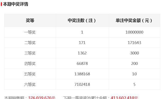 今晚開獎記錄結(jié)果查詢，全面解析與實用指南，今晚開獎結(jié)果大揭秘，全面解析與實用指南