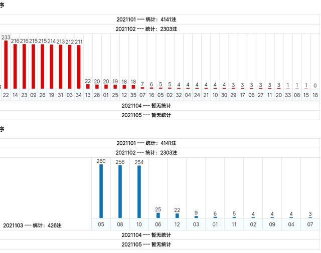 新澳門(mén)綜合號(hào)碼走勢(shì)分析（第1期至第100期深度解讀），澳門(mén)綜合號(hào)碼走勢(shì)深度解讀，第1期至第100期分析報(bào)告