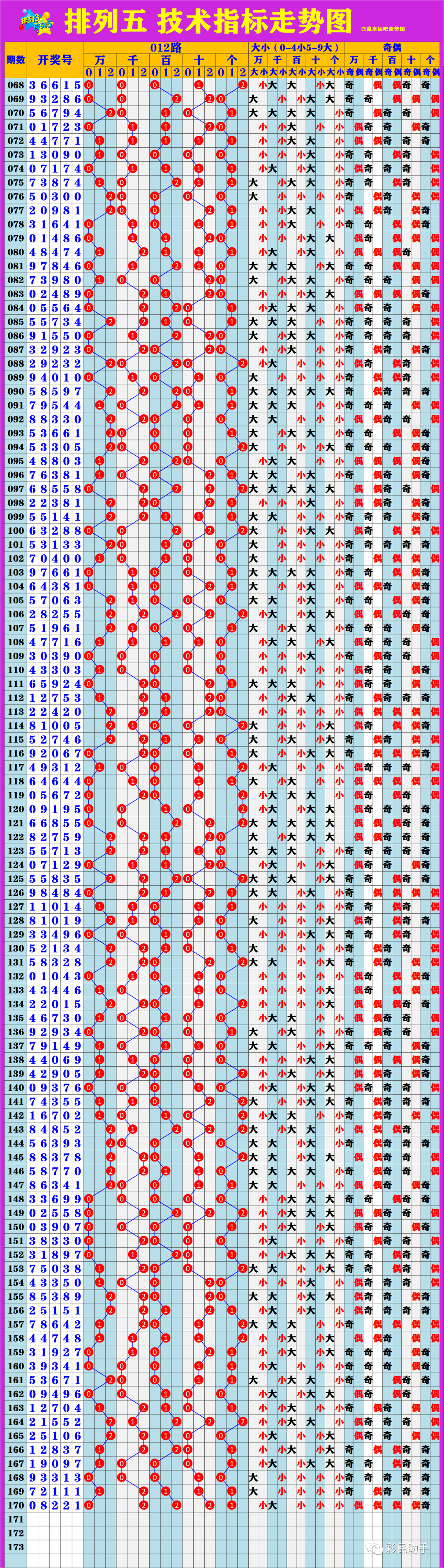 新澳門6走勢圖分析，探索彩票背后的秘密，新澳門6走勢圖深度解析，揭示彩票背后的秘密與規(guī)律