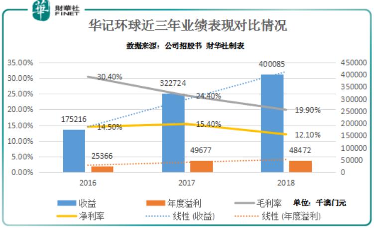 新澳門彩走勢圖今天最新