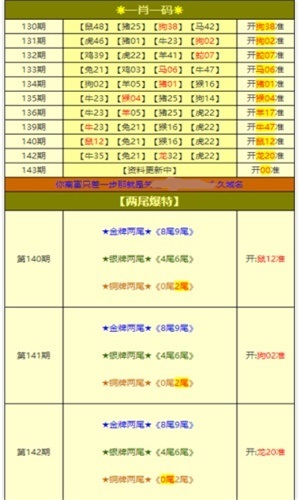 王牌澳彩，快速開獎，今晚澳門一肖一碼預(yù)測，永久免費資料大放送，王牌澳彩預(yù)測，今晚一肖一碼快速開獎，永久免費資料大揭秘