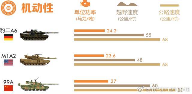 探究99A與豹2坦克，誰更勝一籌？，豹2與99A坦克對決，誰技高一籌？