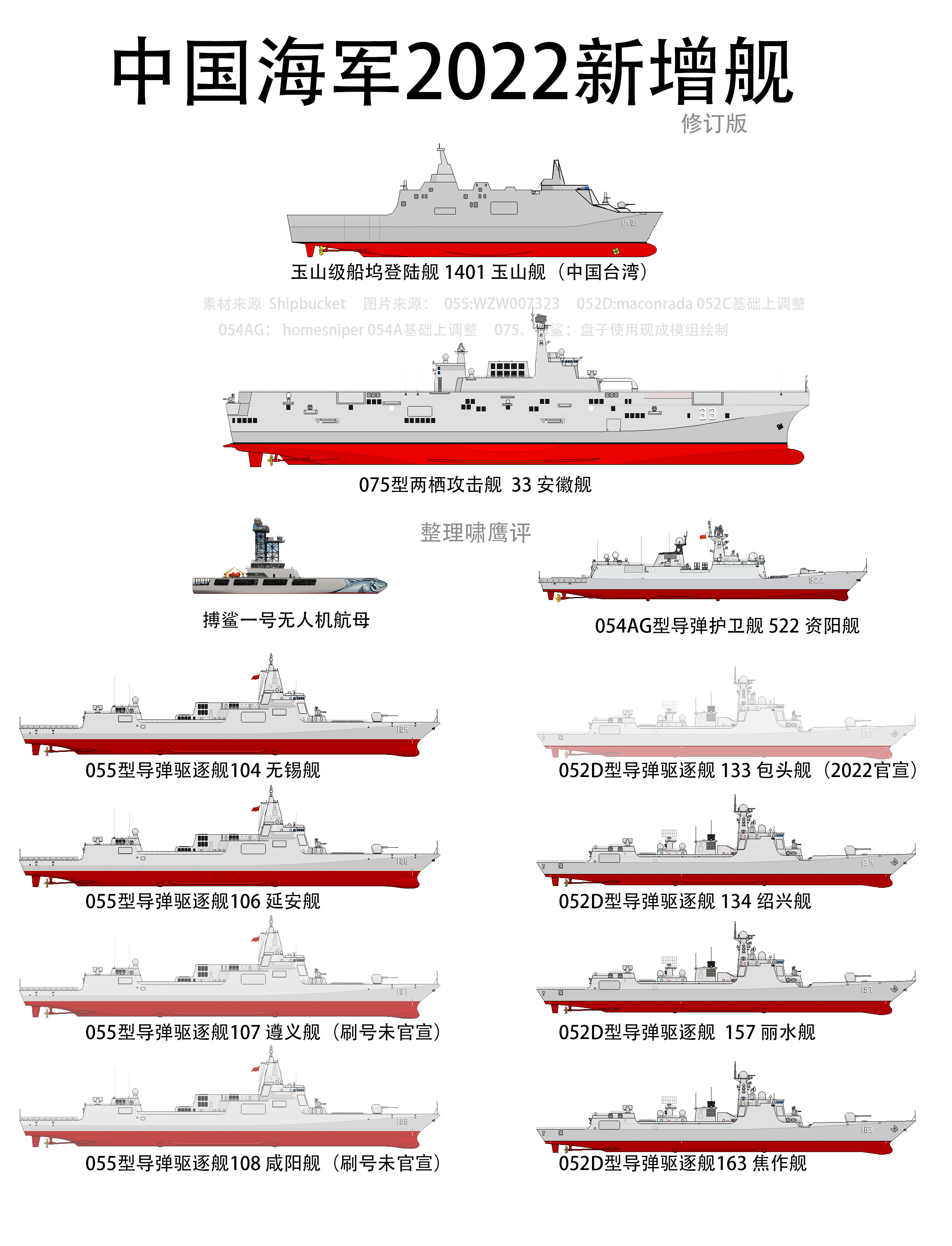 2030年中國海軍艦艇一覽表，展望未來的海上力量，2030年中國海軍艦艇展望，未來海上力量一覽表