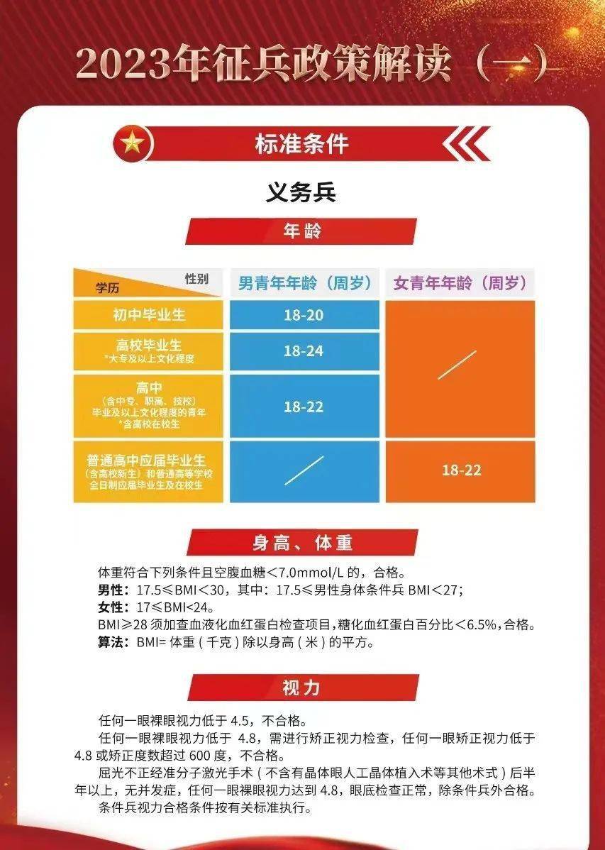 揭秘2023年最新征兵要求，如何成為新時(shí)代的精英戰(zhàn)士？，揭秘新時(shí)代精英戰(zhàn)士選拔標(biāo)準(zhǔn)，2023年征兵要求全解析！