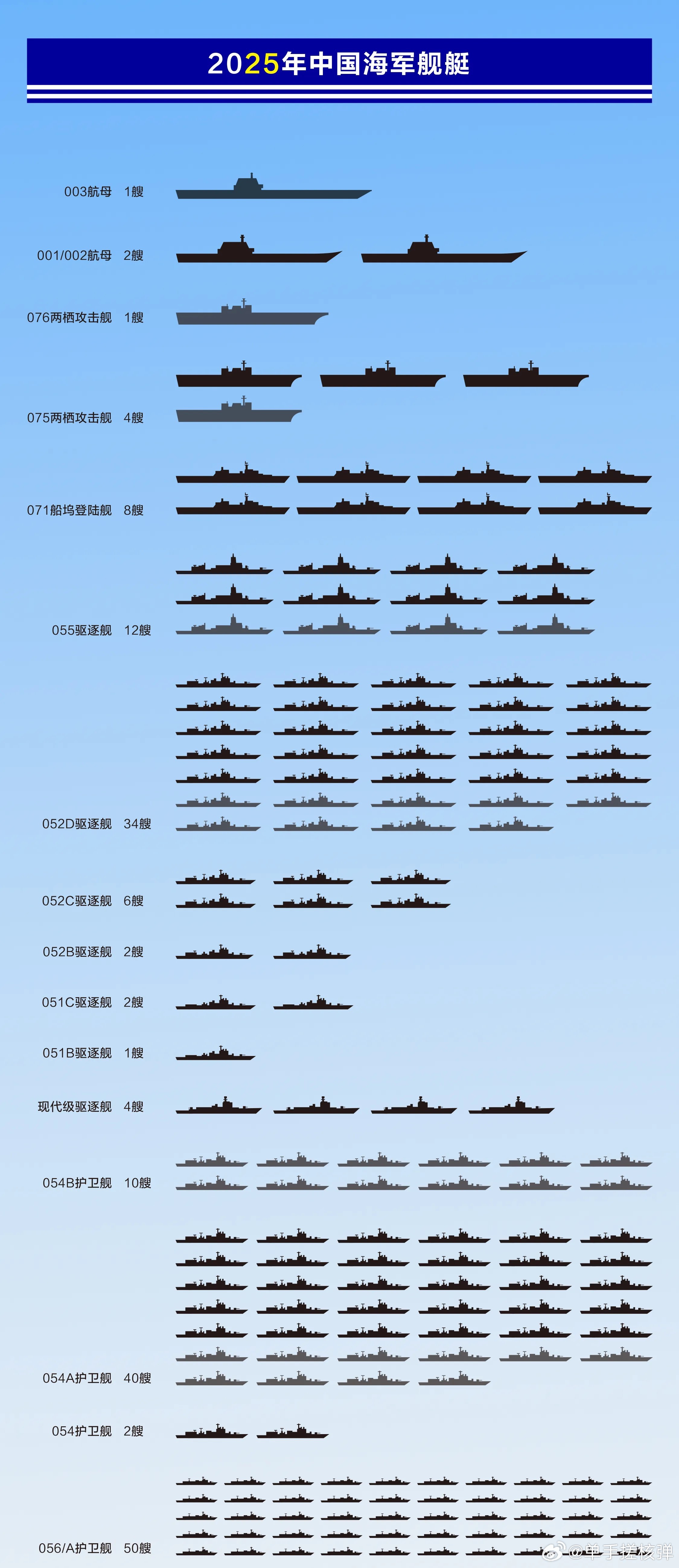 關(guān)于中國海軍052D型驅(qū)逐艦的數(shù)量及其實力分析，中國海軍052D型驅(qū)逐艦數(shù)量及實力深度解析