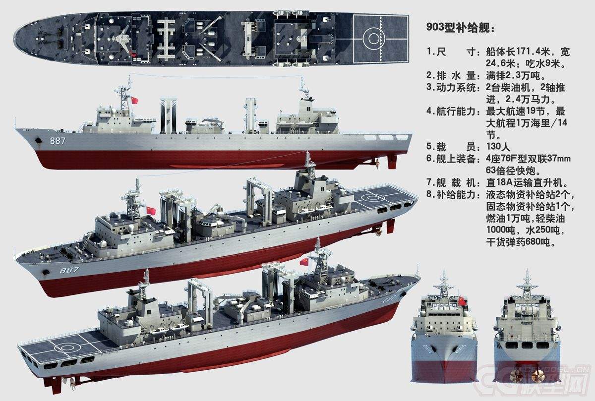 世界十大綜合補(bǔ)給艦，無可匹敵的海上力量之源，世界十大綜合補(bǔ)給艦，海上力量的源泉
