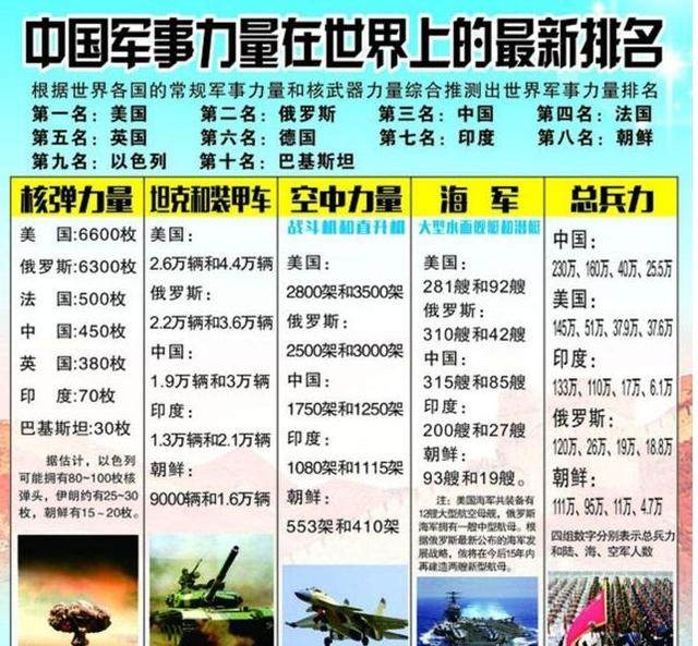 中國現(xiàn)在的軍事力量，實(shí)力與潛力的展現(xiàn)，中國軍事力量的實(shí)力與潛力展示