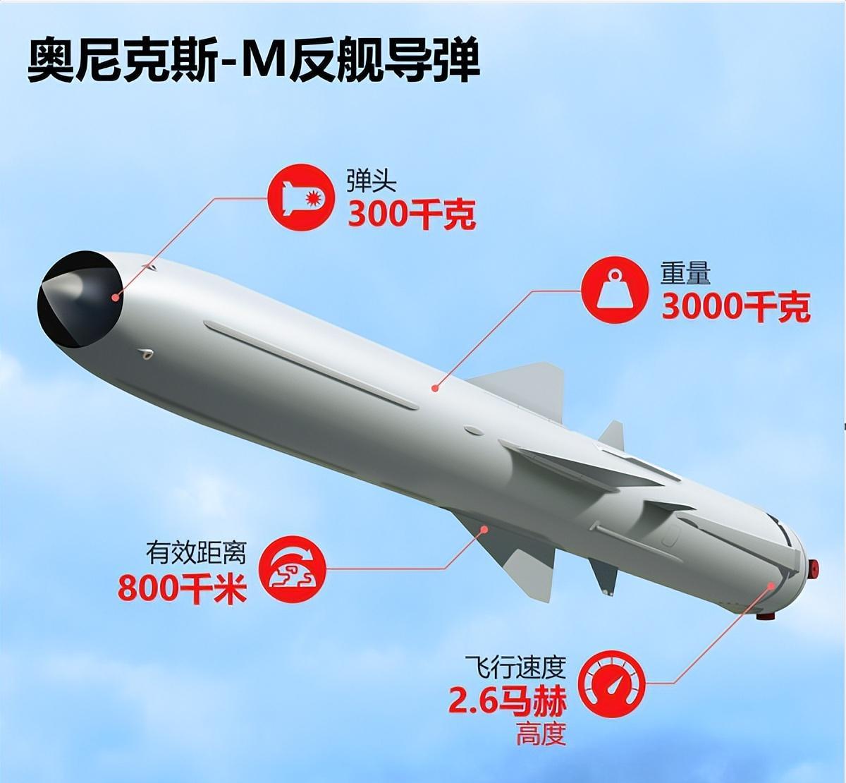 全球最頂尖反艦導(dǎo)彈，技術(shù)革新與軍事應(yīng)用，全球頂尖反艦導(dǎo)彈，技術(shù)革新與軍事應(yīng)用的探索