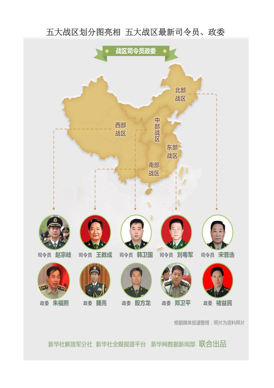五大戰(zhàn)區(qū)參謀長(zhǎng)最新名單及其職責(zé)解析，五大戰(zhàn)區(qū)參謀長(zhǎng)最新名單揭秘，職責(zé)與權(quán)力解析