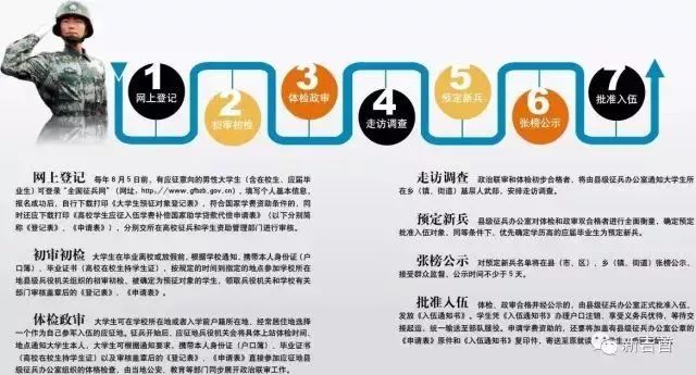 應(yīng)征入伍流程詳解，應(yīng)征入伍流程全面解析