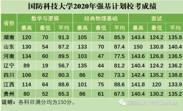 國防科技大學(xué)2023年錄取分?jǐn)?shù)線解析，國防科技大學(xué)2023年錄取分?jǐn)?shù)線全面解析