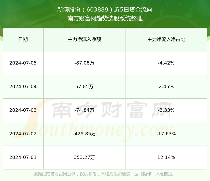 新澳今晚上9點(diǎn)30單雙參考，揭秘彩票背后的秘密與策略
