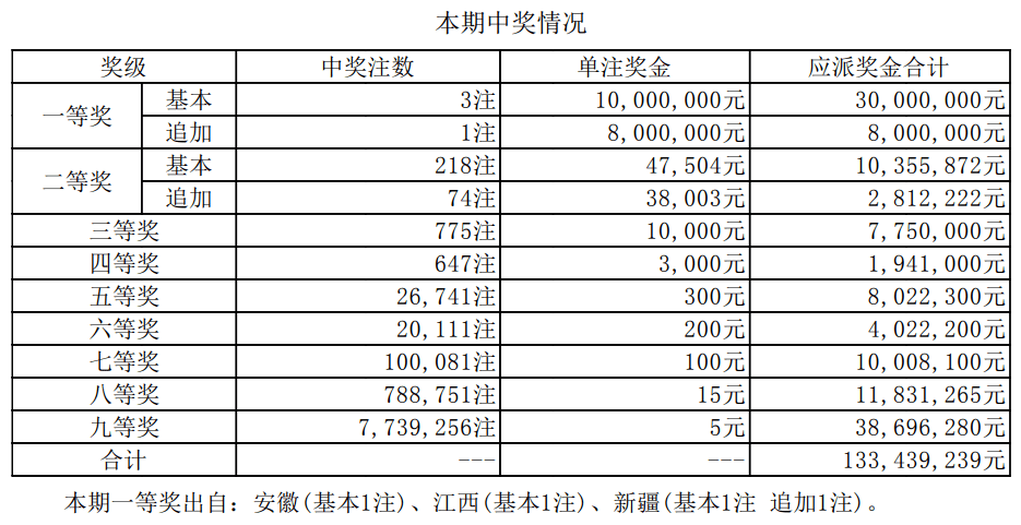 揭秘2025新奧最近開(kāi)獎(jiǎng)記錄，探索彩票背后的秘密，揭秘新奧彩票開(kāi)獎(jiǎng)記錄，探尋彩票背后的秘密，2025最新開(kāi)獎(jiǎng)記錄全解析