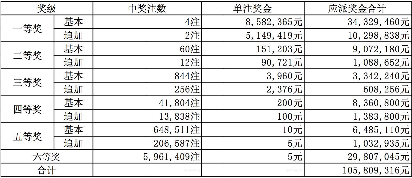 新澳今晚9點30分開獎結(jié)果查詢表——全方位解析與實時查詢指南，新澳今晚9點30分開獎結(jié)果實時查詢與全方位解析指南