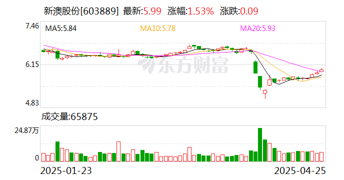 探索未來，2025新澳網(wǎng)站的發(fā)展與展望，探索未來之路，2025新澳網(wǎng)站的發(fā)展與展望