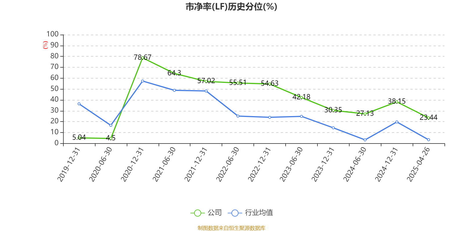 新奧2025第9期資料深度解析