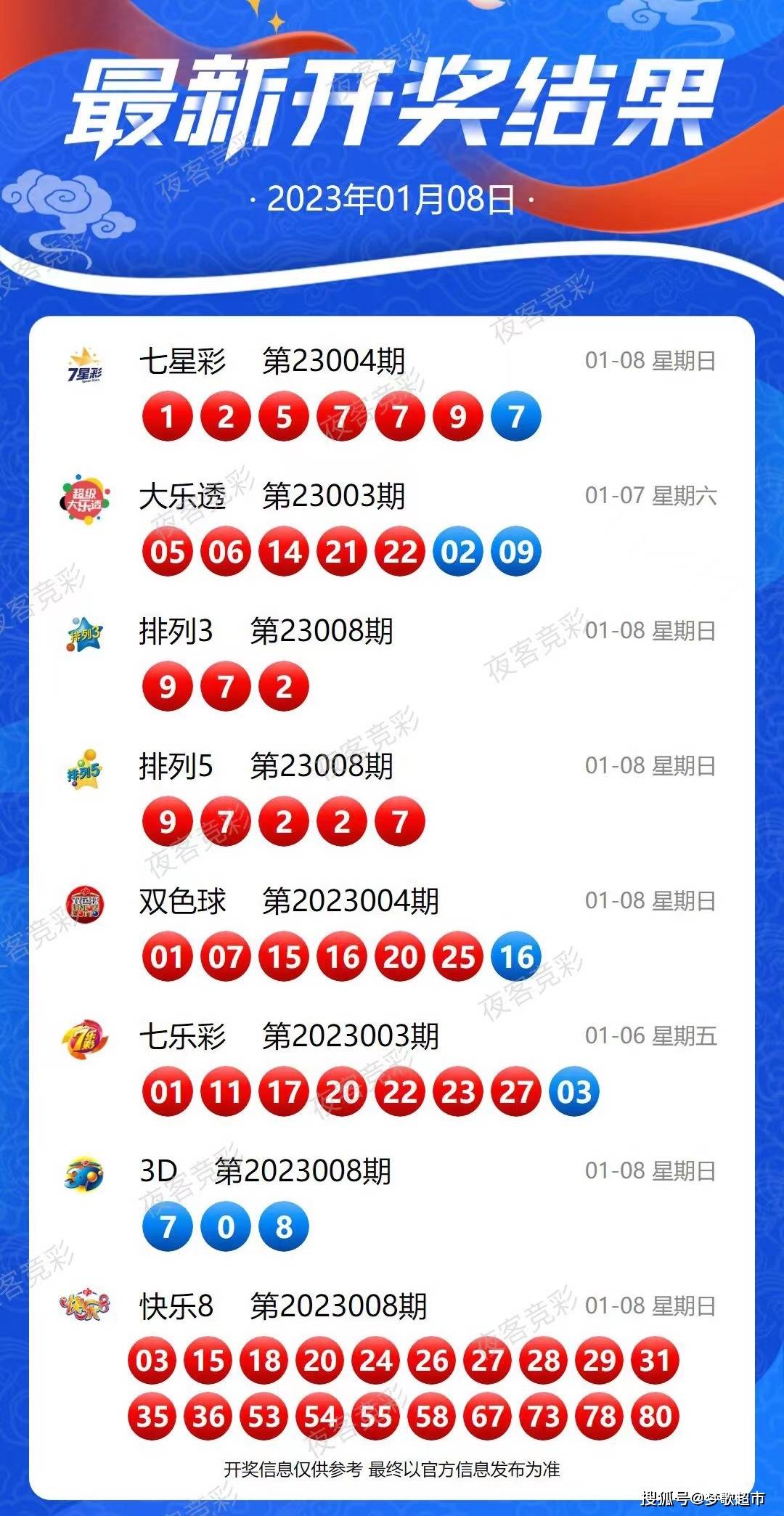 開獎(jiǎng)結(jié)果揭曉