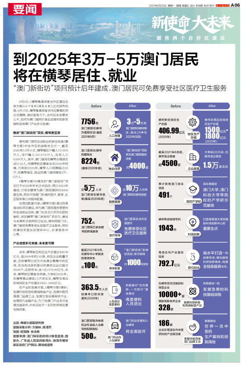 澳門碼表2025，全面解析與未來展望，澳門碼表2025全面解析與未來展望指南