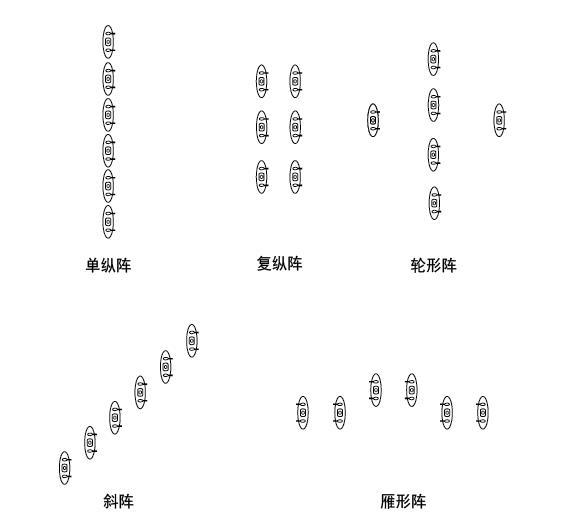 戰(zhàn)斗隊(duì)形圖解，深度解析與實(shí)戰(zhàn)應(yīng)用策略，戰(zhàn)斗隊(duì)形圖解，深度解析及實(shí)戰(zhàn)應(yīng)用策略探討