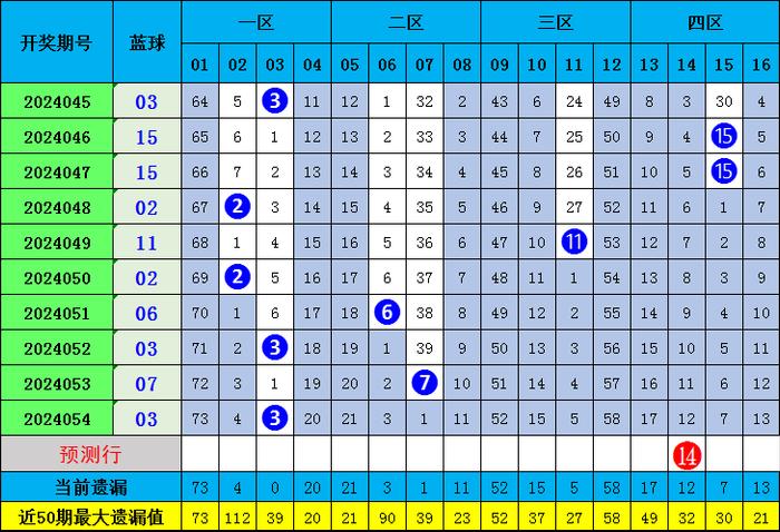 精準預(yù)測