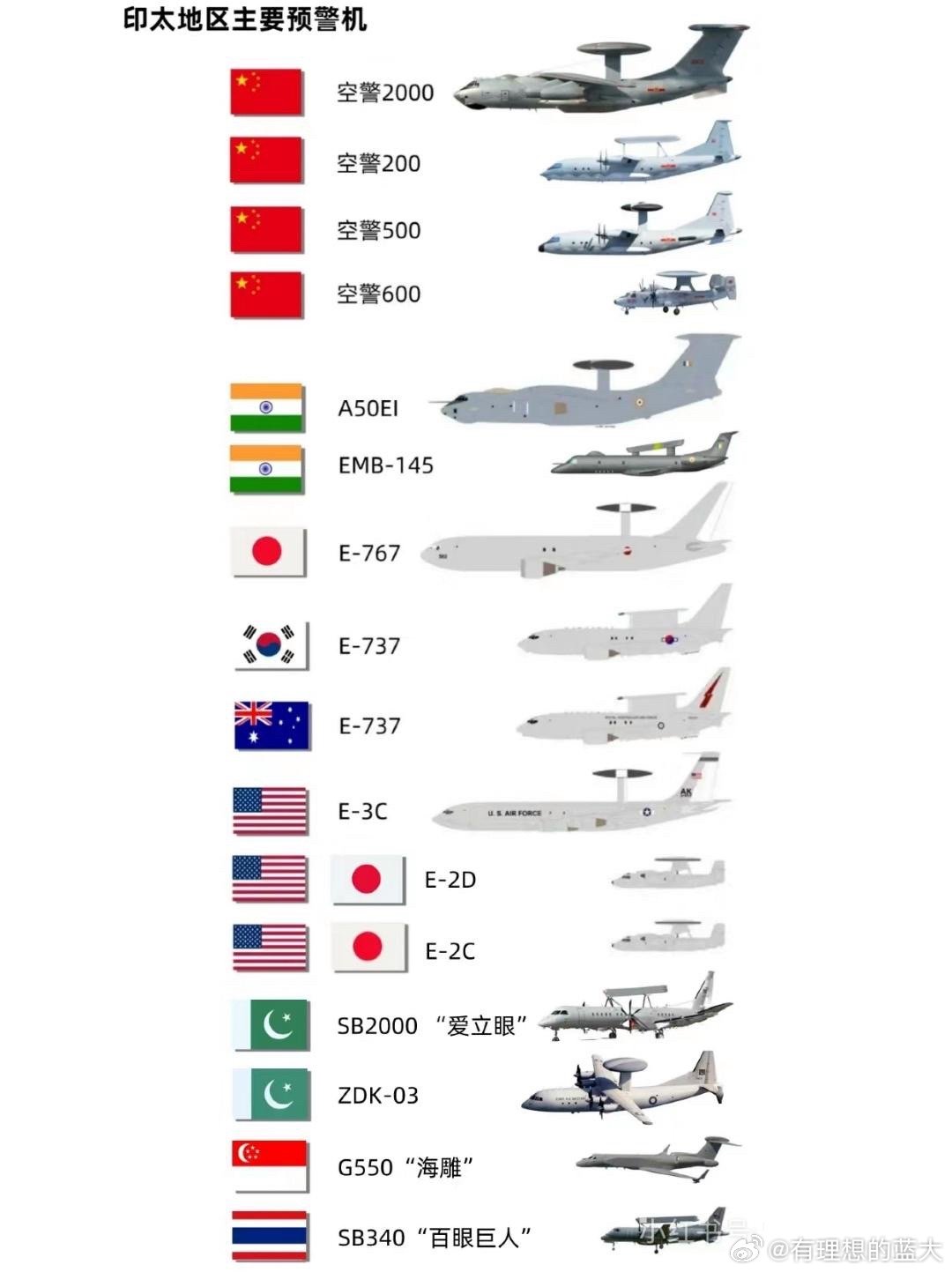 中國(guó)預(yù)警機(jī)型號(hào)概覽，中國(guó)預(yù)警機(jī)型號(hào)全面解析