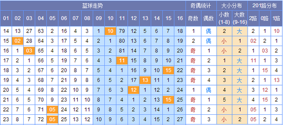 新澳門彩出號綜合走勢圖，探索彩票世界的奧秘，新澳門彩出號綜合走勢圖，揭開彩票世界的神秘面紗