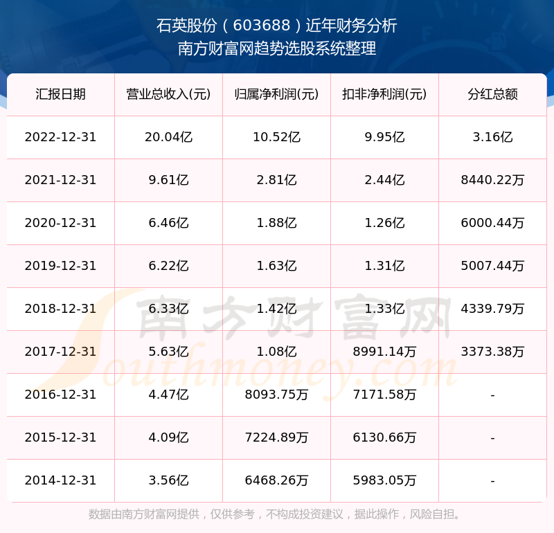 2025新奧歷史開獎記錄查詢表，全面解析與SEO優(yōu)化策略，2025新奧歷史開獎記錄查詢表解析與SEO優(yōu)化策略全攻略