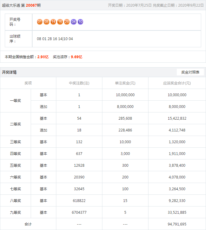 策略分析與秘密揭秘