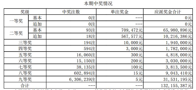 開獎記錄分析