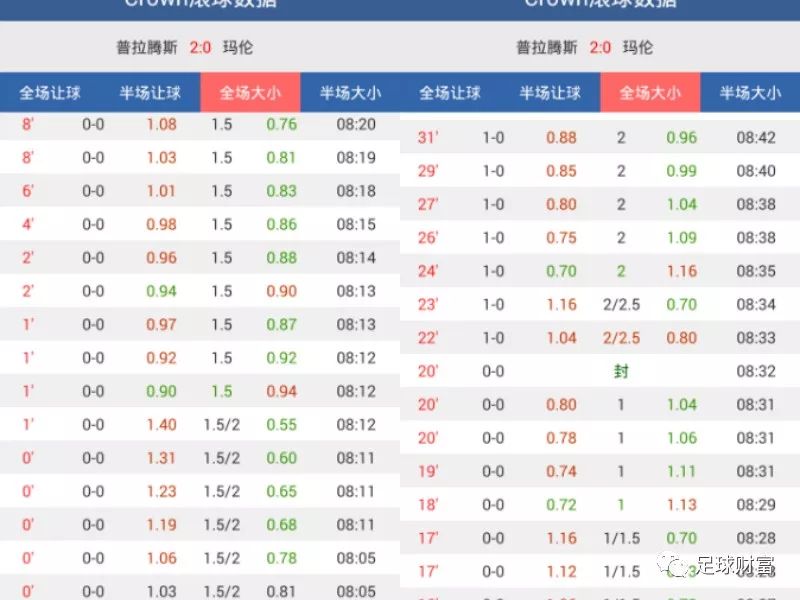 澳門動態(tài)足球盤新浪，最新賽事分析與預(yù)測，澳門動態(tài)足球盤新浪，最新賽事分析與預(yù)測報告