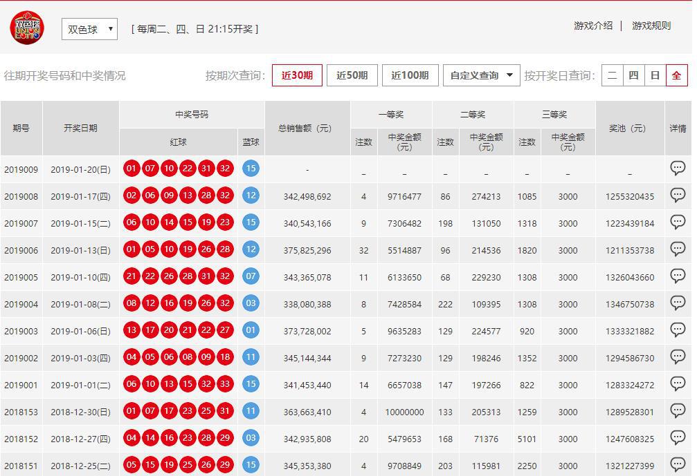 澳門六開彩開獎結(jié)果開獎號碼查詢，全面解析與實用指南，澳門六開彩開獎結(jié)果及號碼查詢解析，全面指南與實用指南