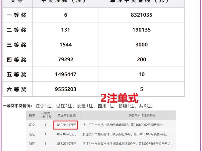 老澳開獎結(jié)果最新記錄，揭秘彩票背后的秘密，老澳開獎結(jié)果最新記錄揭秘，彩票背后的秘密大揭露