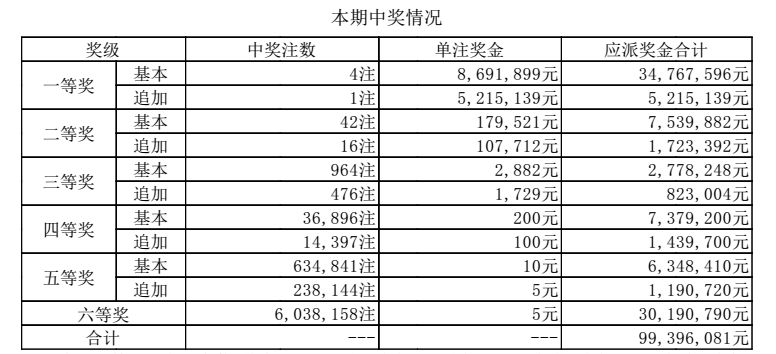 澳門六開獎結(jié)果第267期深度分析與預測，澳門六開獎結(jié)果第267期深度解析與預測報告