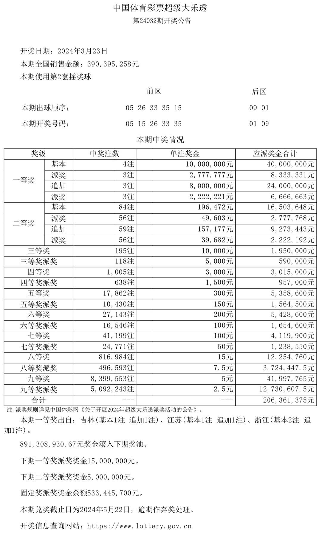 澳門開獎結果及開獎記錄表生肖全面解析，澳門開獎結果與生肖全面解析報告