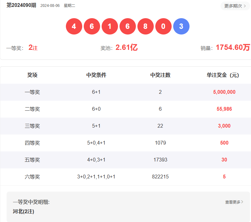 澳門六開(kāi)彩開(kāi)獎(jiǎng)結(jié)果查詢指南，如何輕松獲取最新信息至2025年，澳門六開(kāi)彩開(kāi)獎(jiǎng)結(jié)果查詢指南，輕松獲取最新至2025年信息