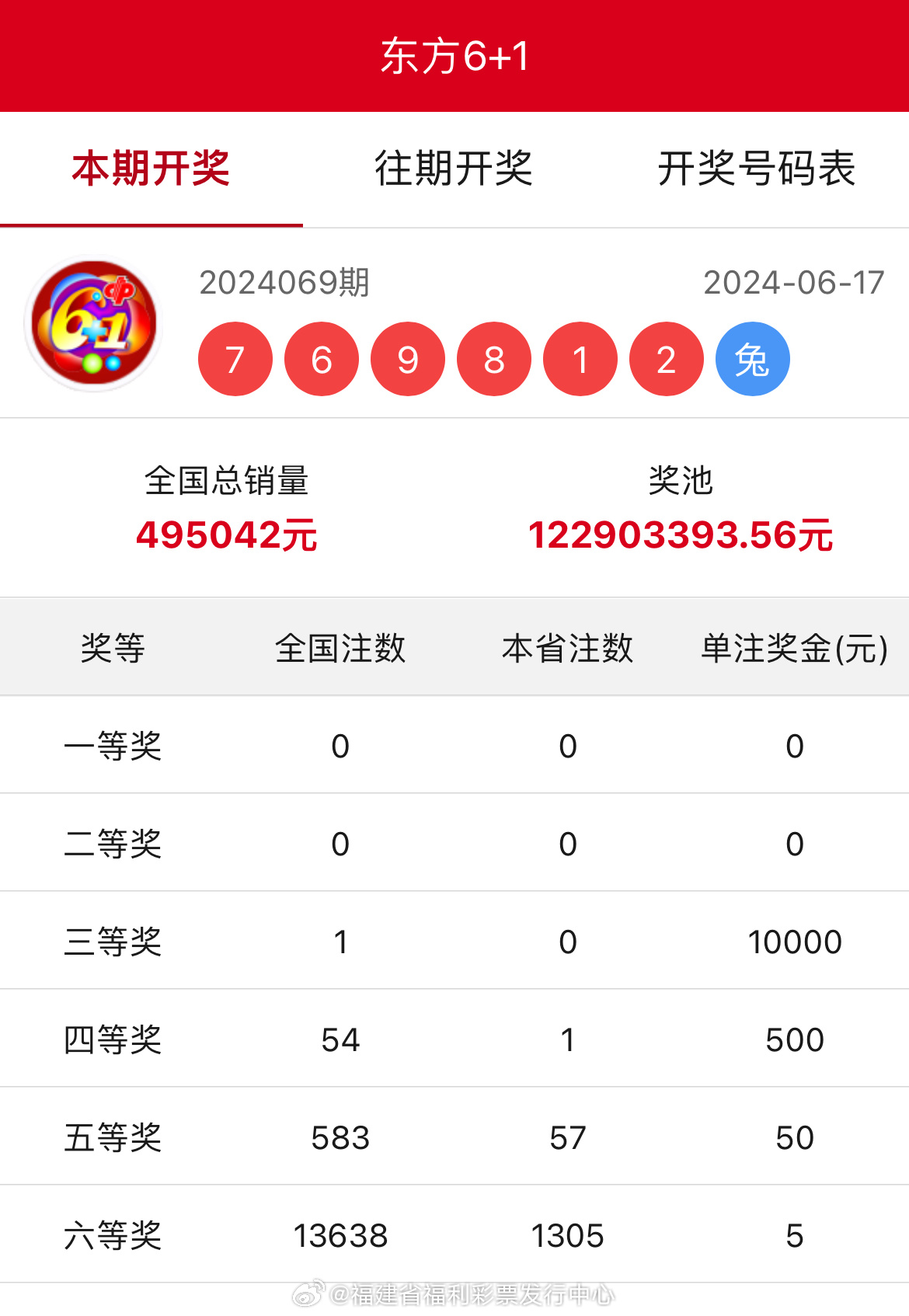 王中王開獎(jiǎng)結(jié)果一肖中，揭秘彩票背后的秘密與策略，揭秘彩票背后的秘密與策略，王中王開獎(jiǎng)結(jié)果一肖中的真相與策略探討
