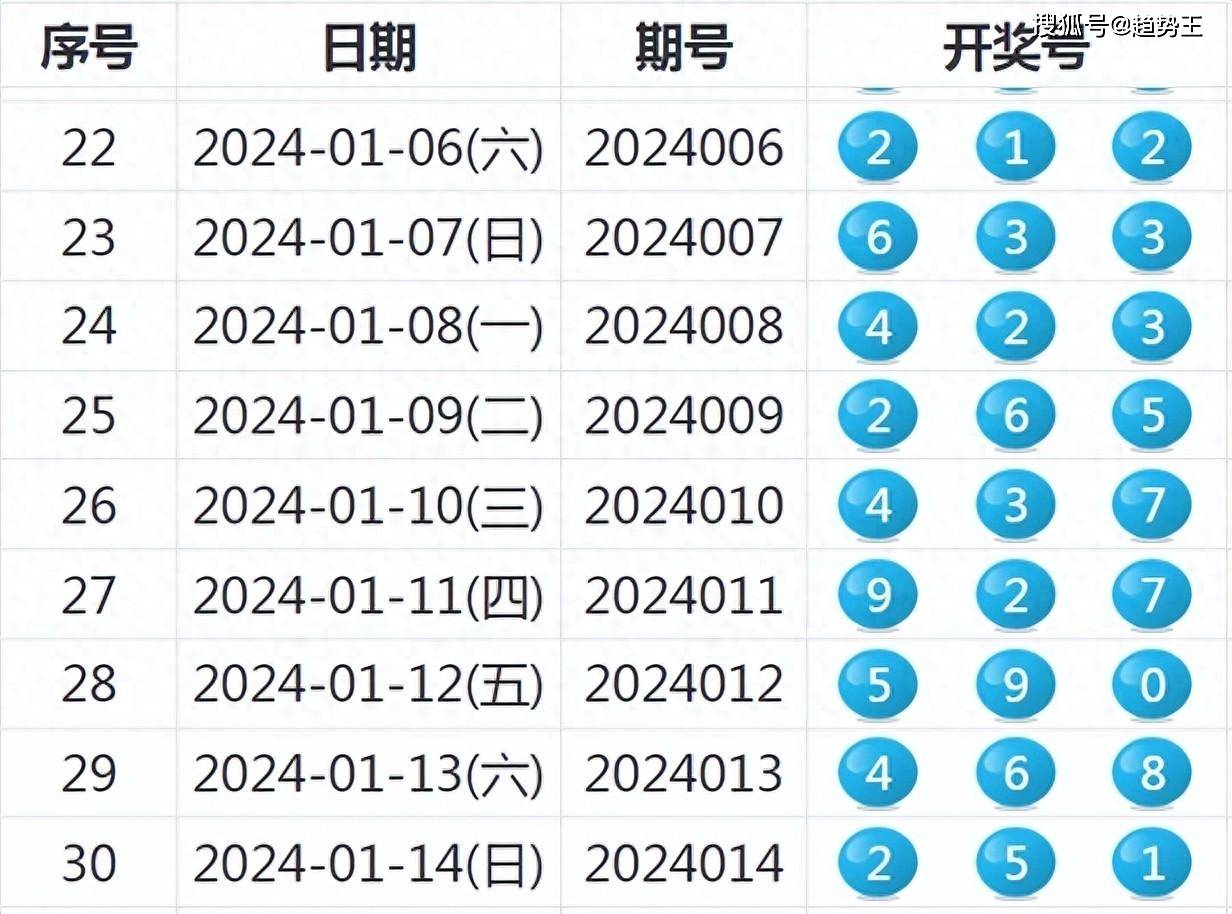 揭秘新奧歷史開獎結(jié)果，走向未來的幸運之旅（2025年回顧），揭秘新奧歷史開獎結(jié)果，回顧幸運之旅，展望未來發(fā)展（2025年）