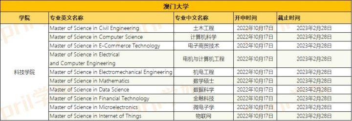 新澳門最精準(zhǔn)便新最快，探索澳門的最新動態(tài)與發(fā)展趨勢，澳門最新動態(tài)與發(fā)展趨勢，精準(zhǔn)便捷的探索