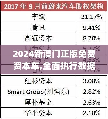 探索未來，2025新澳門正版免費資本車展望，2025新澳門資本車展望，探索未來發(fā)展趨勢
